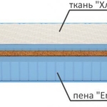 Матрас Aeros Hard (Аэрос Хард) в Ейске